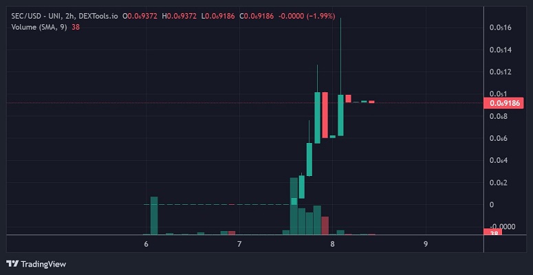 The SEC meme token is up 25,000% after lawsuits against Binance and Coinbase, and this presale could "blow up" the market