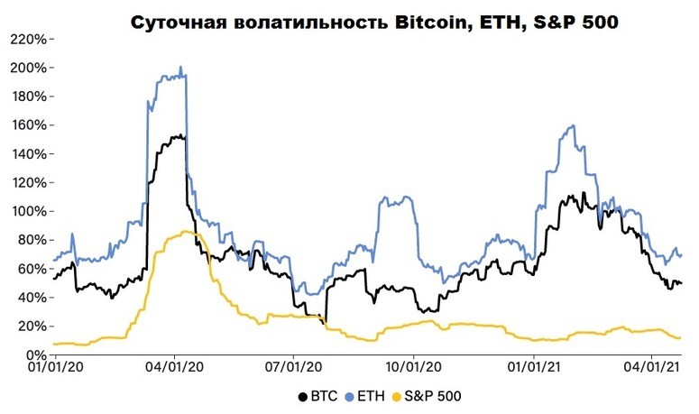 Is it possible to make money on the difference of cryptocurrency rates in 2024