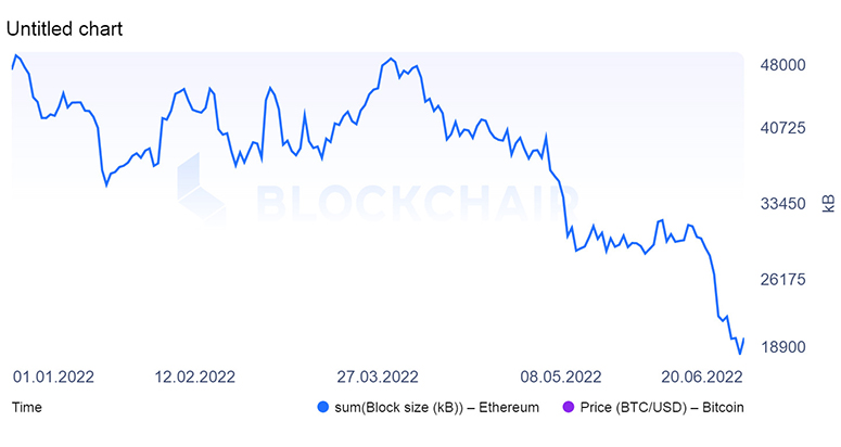 An overview of the Ethash algorithm for coin mining