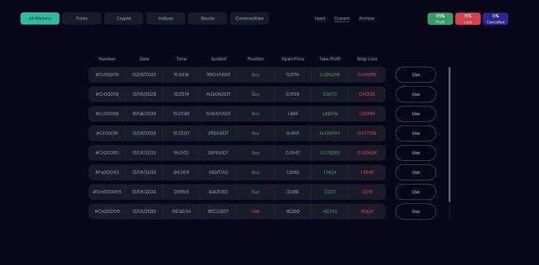 TradeWire review: trading signals and analytics based on artificial intelligence