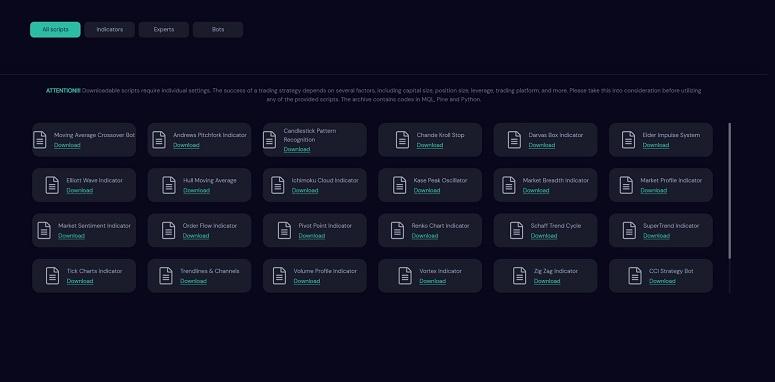 TradeWire review: trading signals and analytics based on artificial intelligence