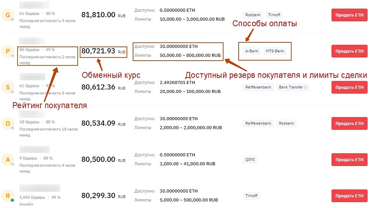 Exchange Ethereum via Sberbank to Rubles