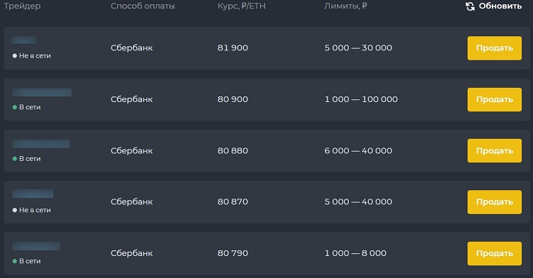 Exchange Ethereum via Sberbank to Rubles