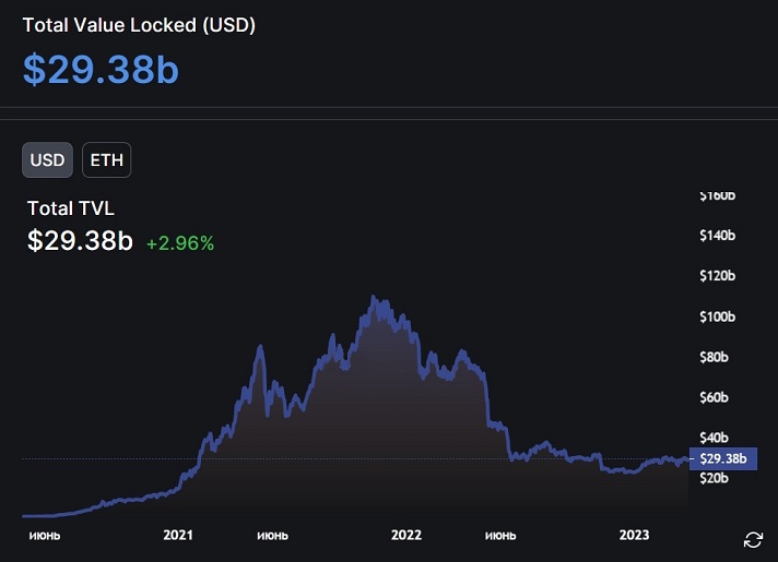 Shanghai update in Ethereum network - what it is, activation date