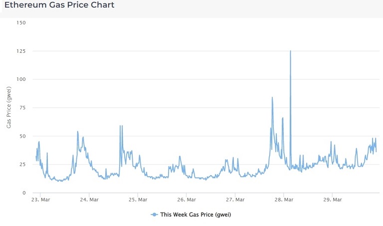 Shanghai update in Ethereum network - what it is, activation date