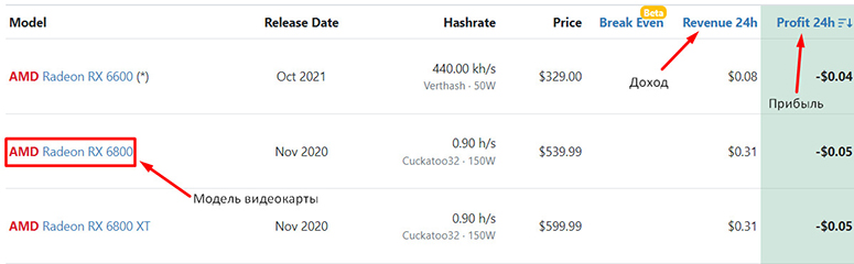 Payback of a mining farm