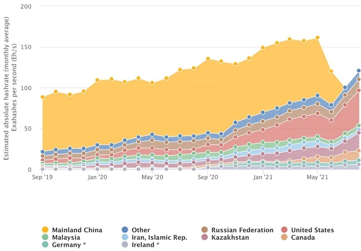 Features of mining in China