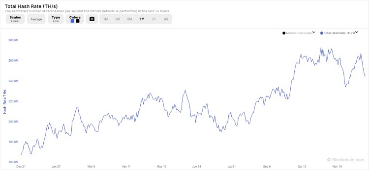 What the profitability of mining depends on