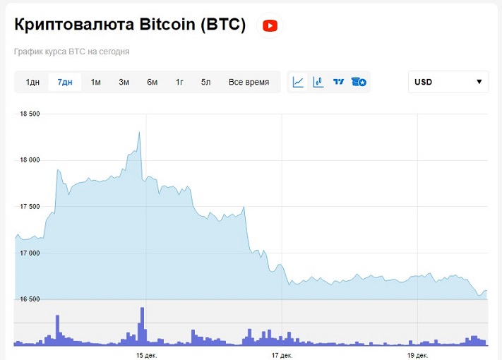 What the profitability of mining depends on