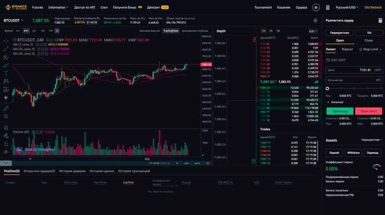 What the Bitcoin exchange rate depends on