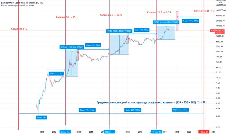 What the Bitcoin exchange rate depends on