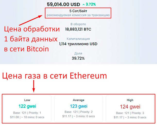 Difference between Bitcoin (BTC) and Ethereum (ETH)