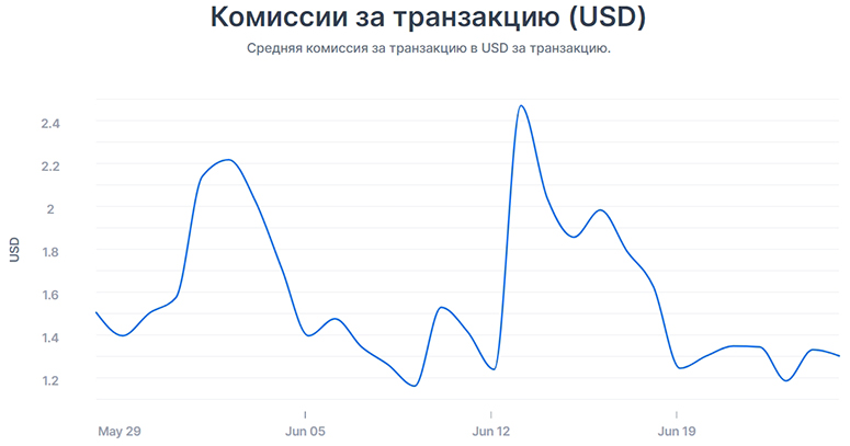 Differences between cryptocurrency and digital currency