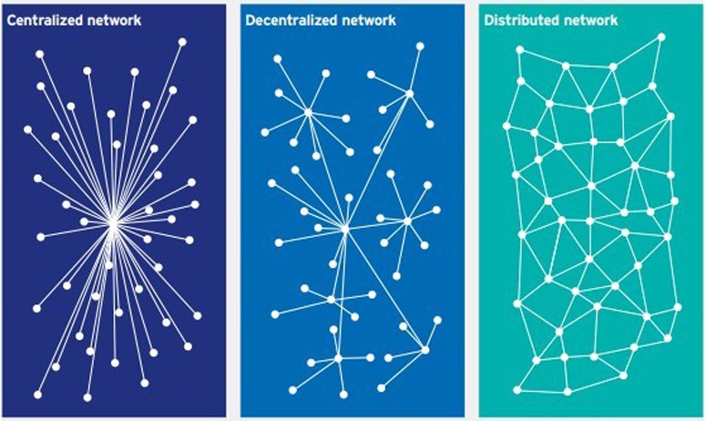 Blockchain Applications: Examples of Blockchain Use Cases