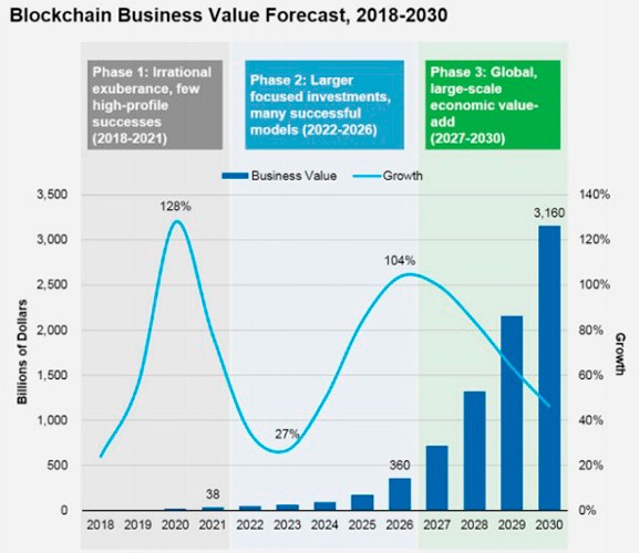 Blockchain Applications: Examples of Blockchain Use Cases