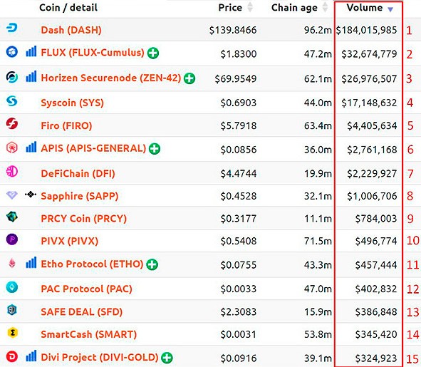 Passive income from cryptocurrency