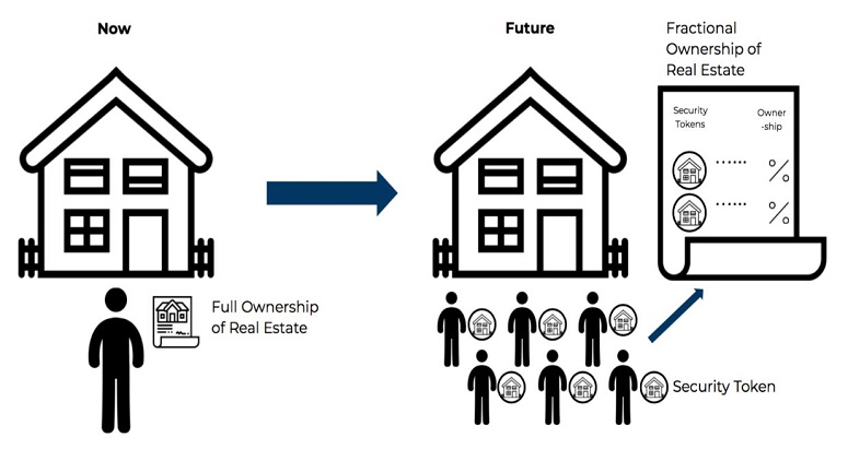 Buying real estate with cryptocurrency on the Crypest marketplace