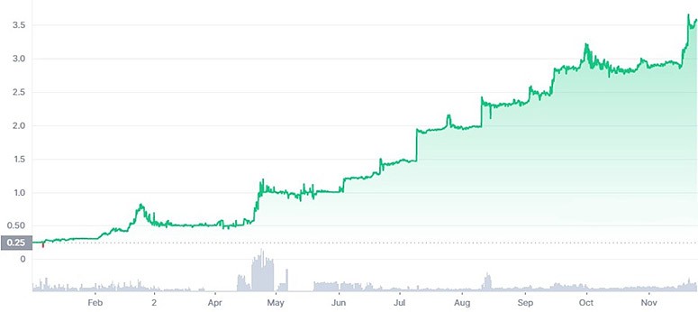 Popular Korean cryptocurrencies and projects