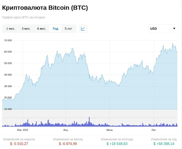 Why bitcoin is worth real money