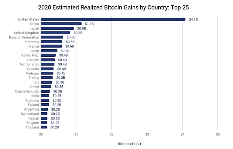 Why bitcoin is worth real money