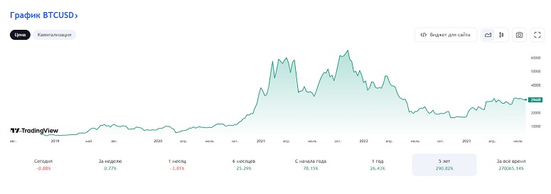 Why mining yields have fallen