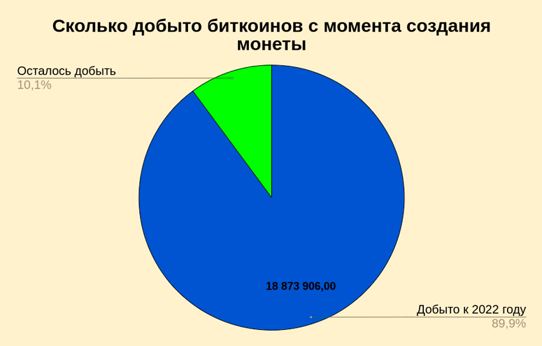 Why the number of bitcoins is limited to 21 million