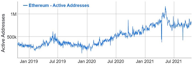 Why Ethereum exchange rate is falling today on the exchange