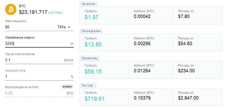 Why sell mining farms if it is profitable