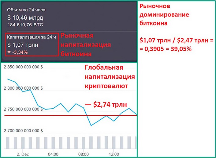 Predicting the value of bitcoin in 2025