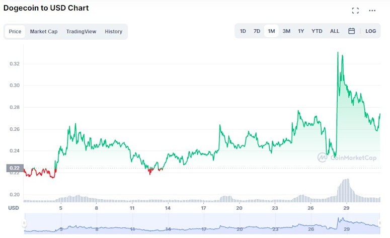 The challenges of cryptocurrencies