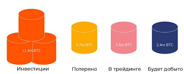 The challenges of cryptocurrencies