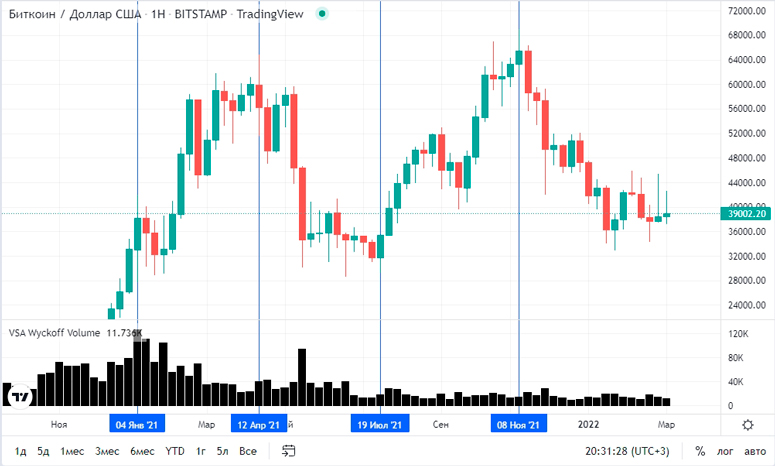 Bitcoin forecast for 2023