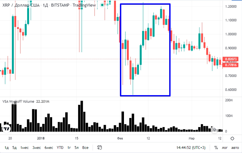 Bitcoin forecast for 2023