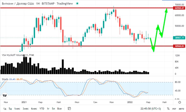 Bitcoin forecast for 2023