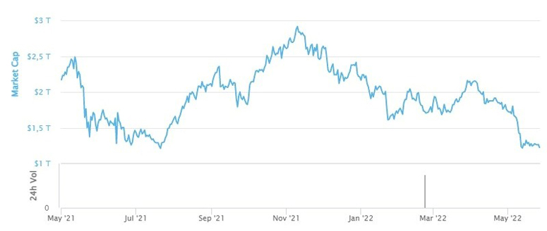 Cryptocurrency Forecast to 2030