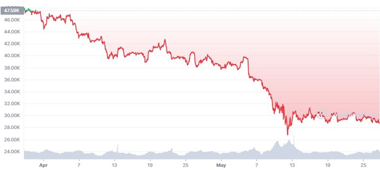 Cryptocurrency Forecast to 2030