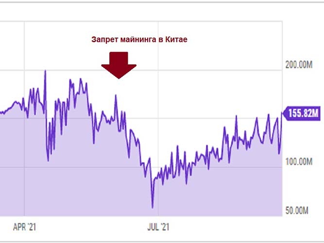 Predictions for the collapse and when Bitcoin will fall in 2024