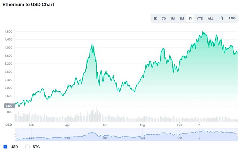 The difference between bitcoin and altcoins