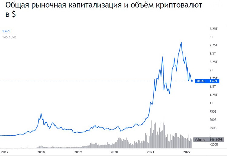 Regulation of cryptocurrency in Ukraine in 2024