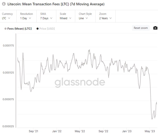 Litecoin's market capitalization rose to $6 billion - analysts predict growth for this utilitarian coin