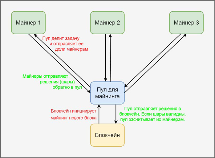 FPPS payout system for mining