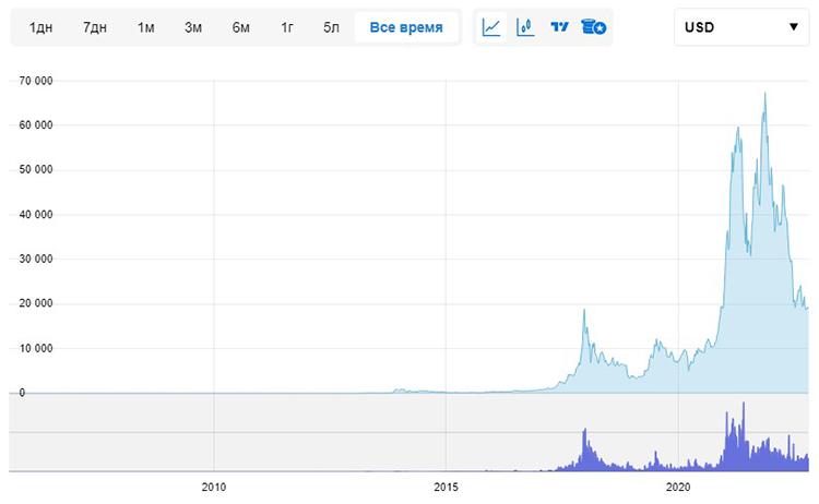 How much you can earn from bitcoins in 2024