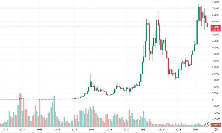 How many mBTC in 1 BTC