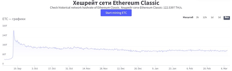 Solo mining without a pool