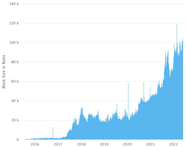 Ethereum solo mining in 2024