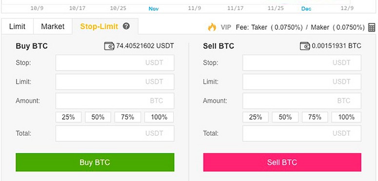 Speculation on cryptocurrencies and bitcoin in 2024