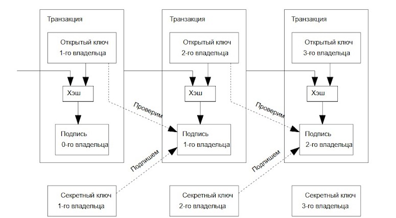 Satoshi Nakamoto's article on Bitcoin