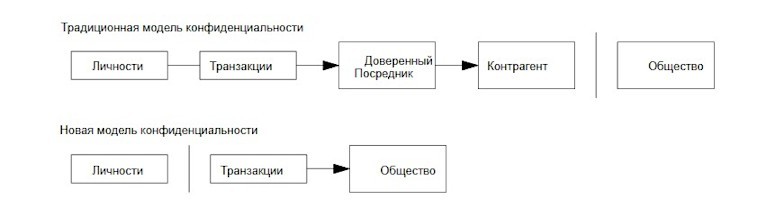 Satoshi Nakamoto's article on Bitcoin