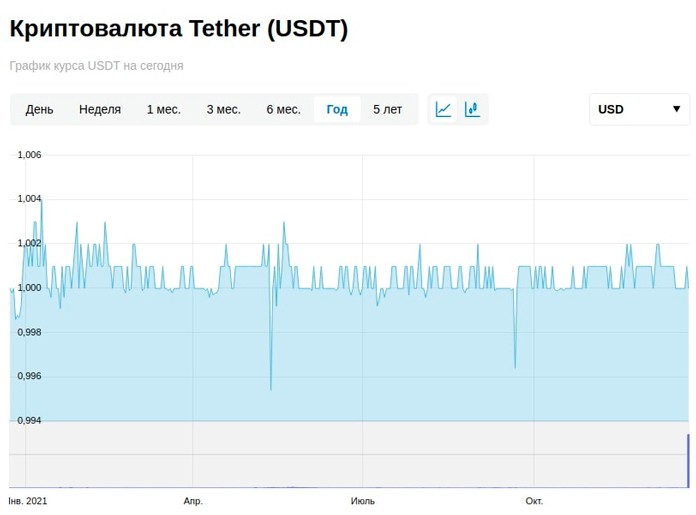 Stablecoins