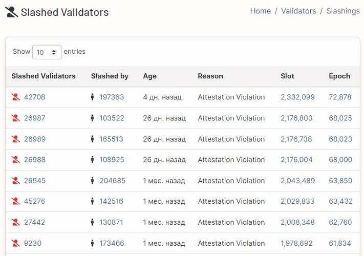 Ethereum (ETH) Stacking: A Complete Guide